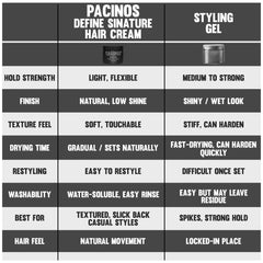 Pacinos styled model with slick-back haircut showing natural low-shine finish