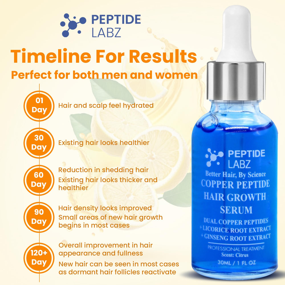 PeptideLabz serum drop close-up showing fast-absorbing lightweight texture