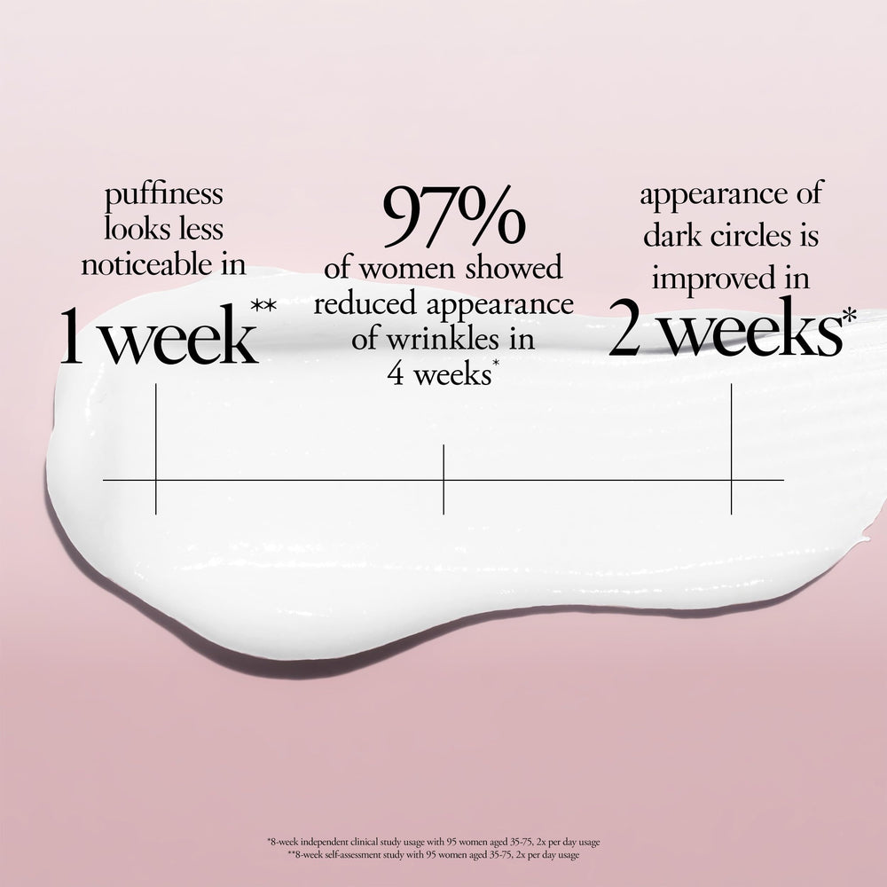 philosophy eye cream held in hand to show 0.5 fl oz scale and portability benefit