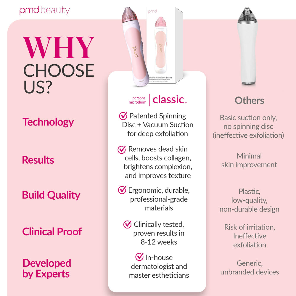 PMD Beauty blush packaging and label emphasizing brand and product clarity