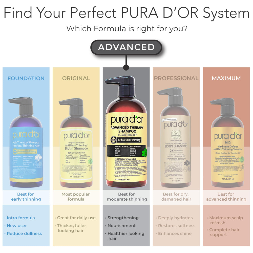 PURA D'OR bottle held in hand to show 16oz scale and travel practicality