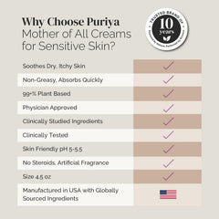 Puriya honey and shea butter ingredients highlighting natural hydration
