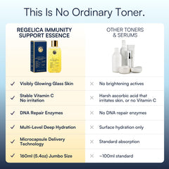 REGELICA 160ml bottle next to a standard 80ml bottle, emphasizes jumbo-value benefit