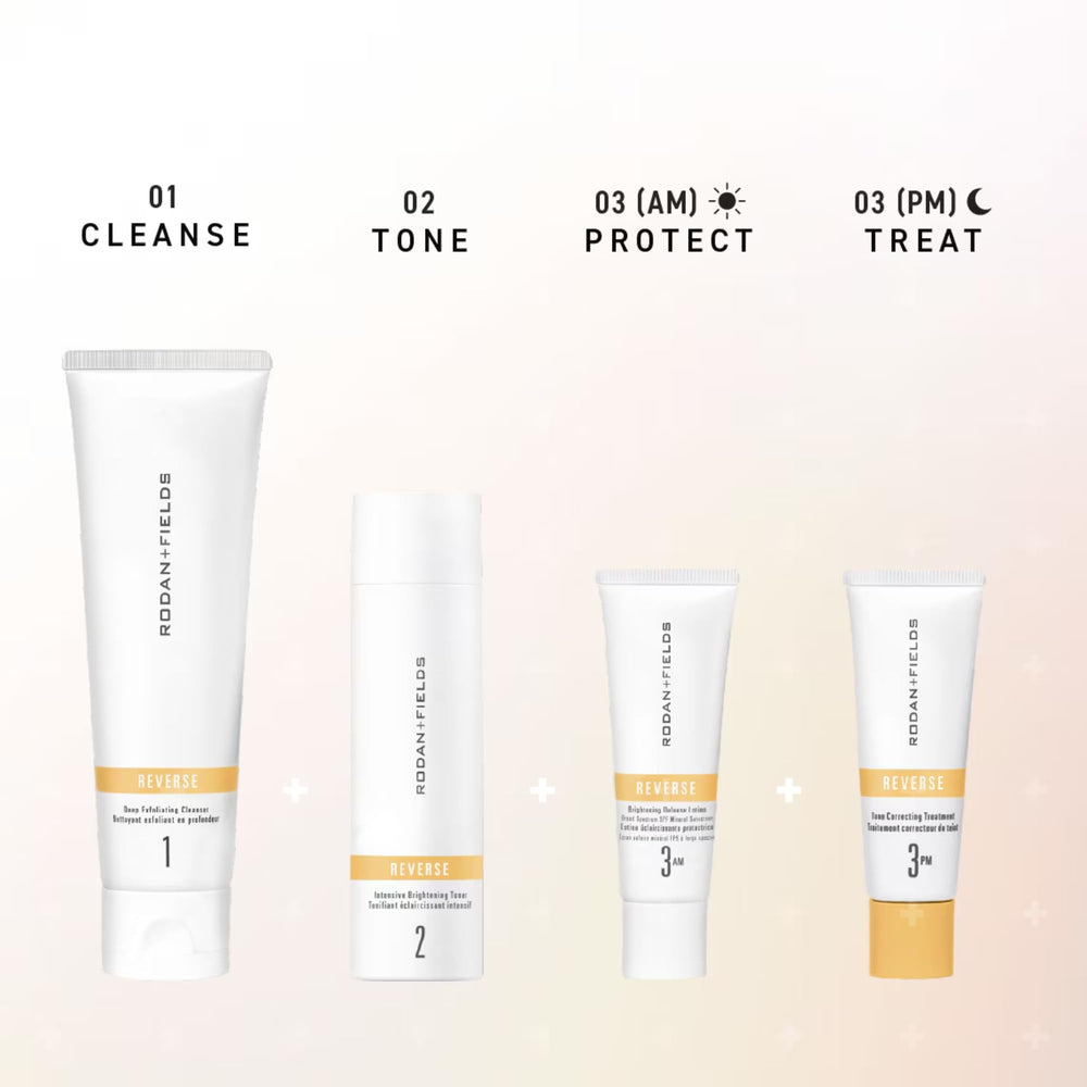 RODAN + FIELDS 125 mL tube next to common items for scale and travel convenience