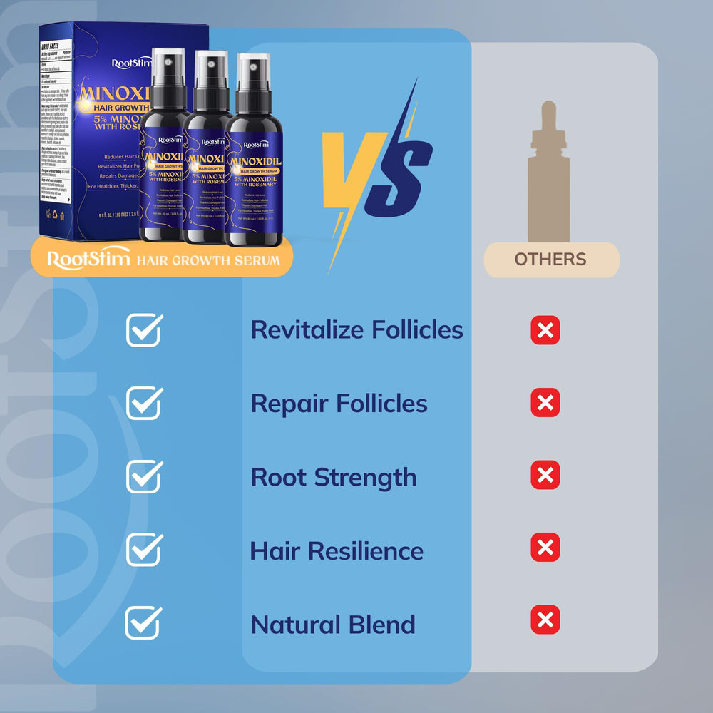 RootStim used on beard area to support fuller facial hair appearance