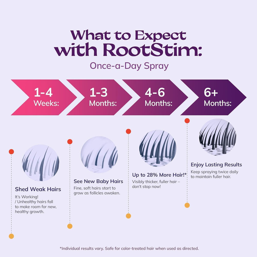 RootStim bottle next to ruler shows 60ml size for easy scale