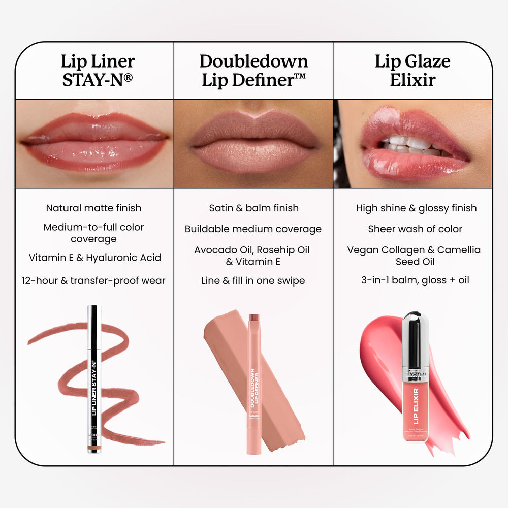 Sacheu reflective high-shine gloss catching light for luminous benefit
