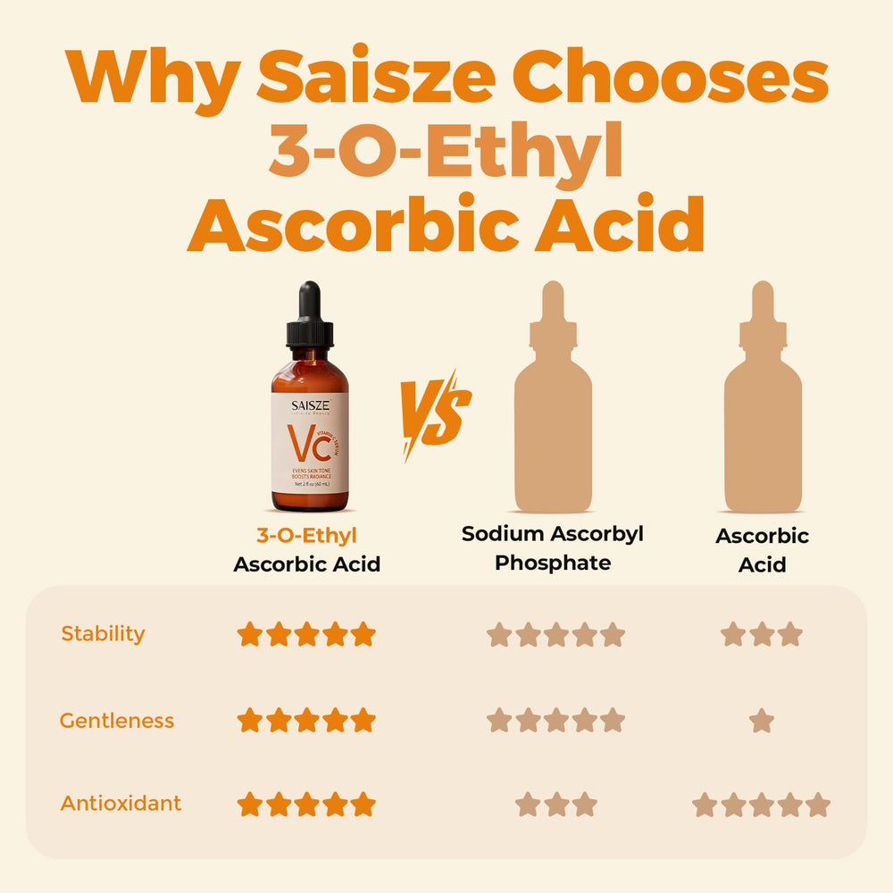 SAISZE 60ml size comparison showing value and reduced waste