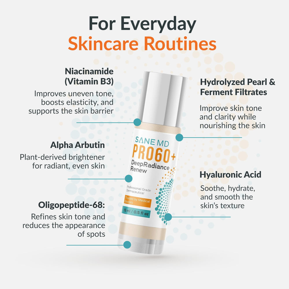 SANE niacinamide callout on packaging, supports barrier health benefit
