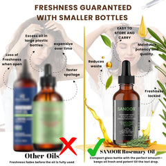 SANOOR before and after hairline visual showing improved edges