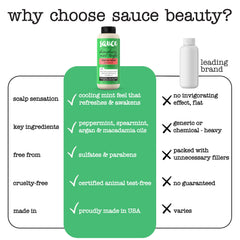 SAUCE BEAUTY texture on a hair strand showing smoothing and shine benefit