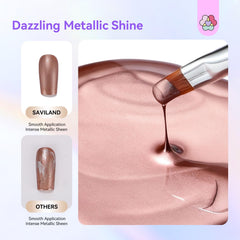 SAVILAND close-up of gold chrome texture highlighting reflective mirror shine benefit