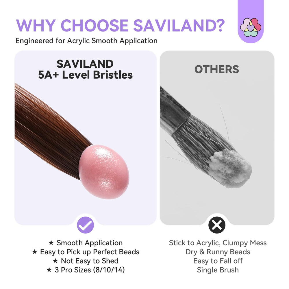 SAVILAND brushes laid out by size 8 10 14 to show scale and selection benefit