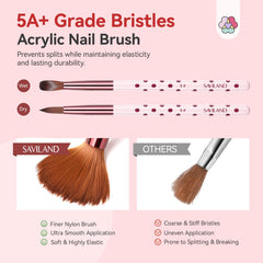 SAVILAND size comparison of 8, 10, 14 brushes demonstrating scale and application range
