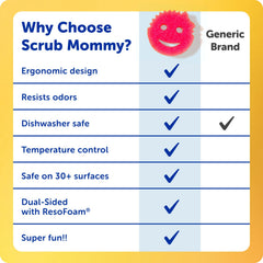 Scrub Daddy PowErase Gel lifting fabric stain for spot-cleaning benefit
