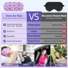 Serfeymi masks in a travel kit on an airplane tray offering restful travel comfort
