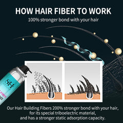 SEVICH before and after comparison showing fuller hair benefit