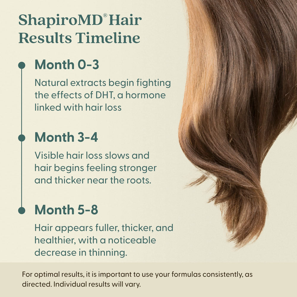 Shapiro MD shampoo on bathroom shelf styled in daily grooming routine