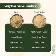 Shudh Online bowl of amla powder with ingredients showing versatile use