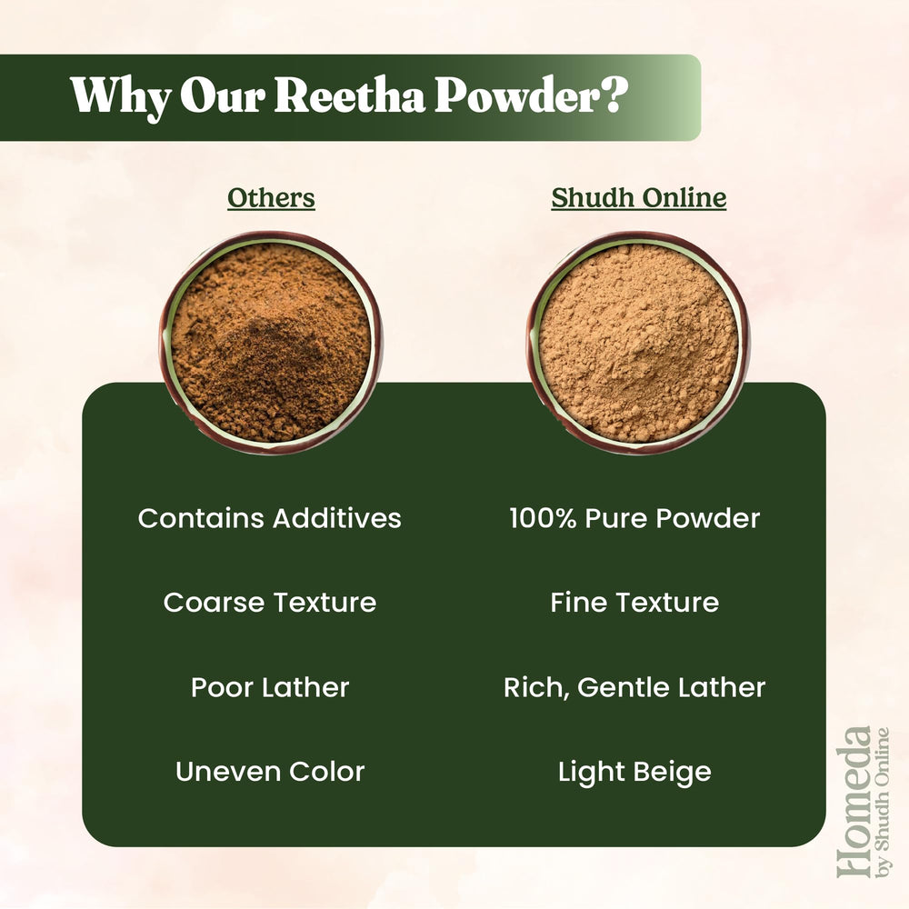 Shudh Online 100g pouch beside common object, compact travel-friendly benefit