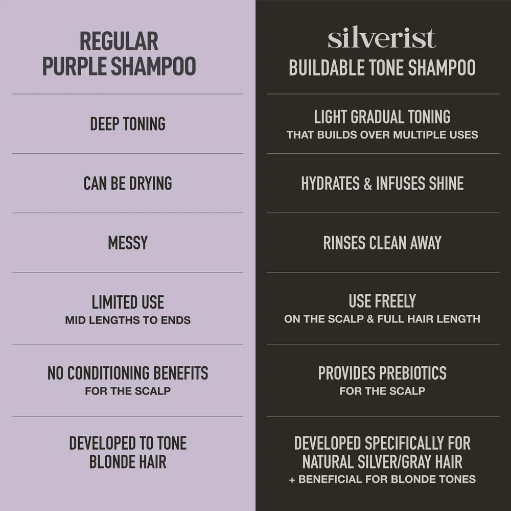 Silverist creamy shampoo lather demonstrating gentle moisturizing cleanse