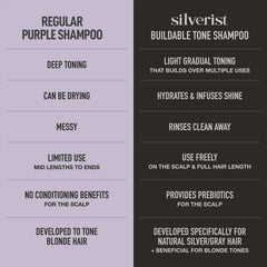Silverist creamy shampoo lather demonstrating gentle moisturizing cleanse