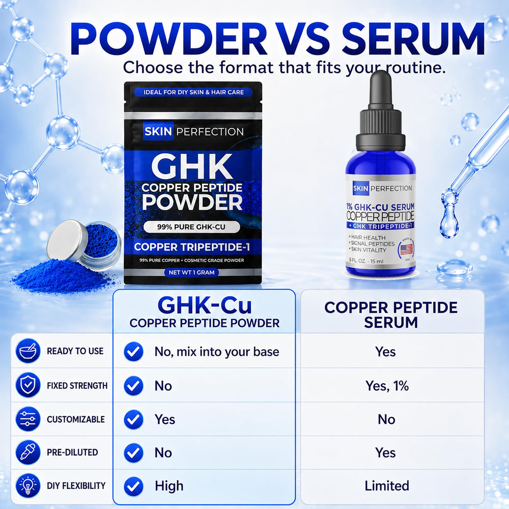 Skin Perfection product label and instructions laid flat showing clear mixing guidance