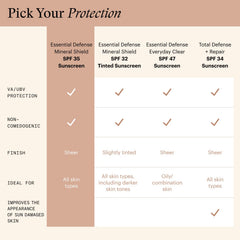 SkinMedica 1.7 oz size comparison to show travel-friendly scale