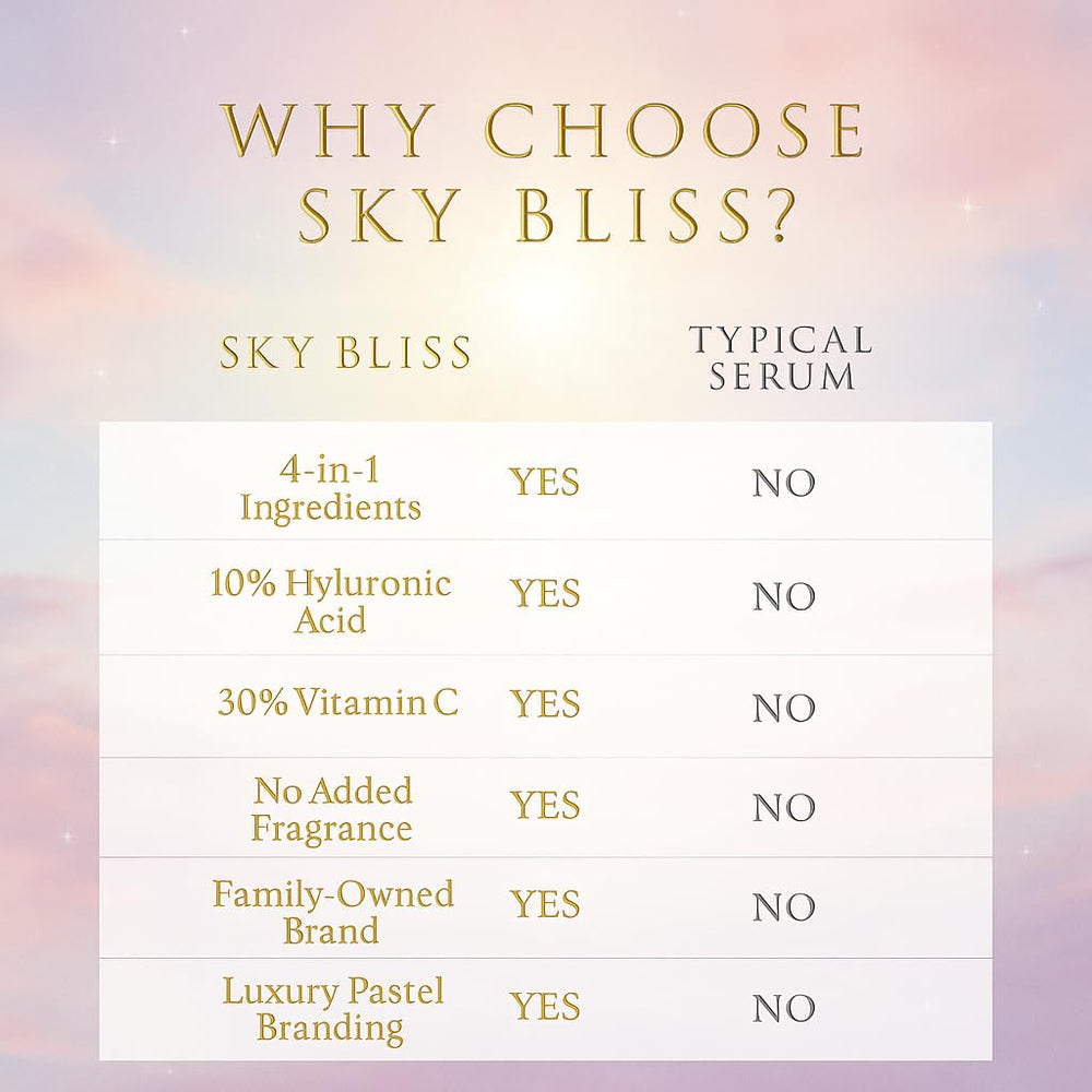 Sky Bliss boxed packaging showing retail-ready presentation and gift-ready benefit