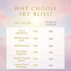 Sky Bliss boxed packaging showing retail-ready presentation and gift-ready benefit