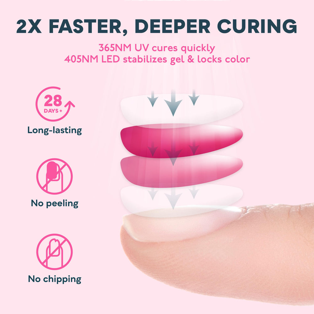 SUNUV SUN3 internal LED array highlighting 39 beads for even, consistent curing
