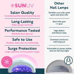 SUNUV lamp on a salon desk with manicure tools showing professional use