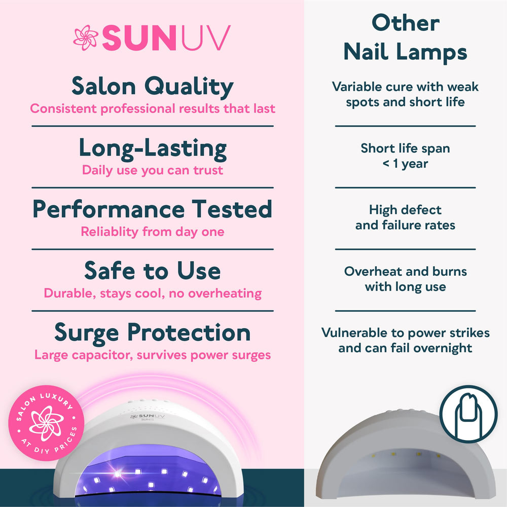 SUNUV on a vanity in lifestyle scene illustrating stylish look and home salon practicality