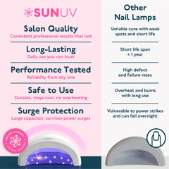 SUNUV on a vanity in lifestyle scene illustrating stylish look and home salon practicality