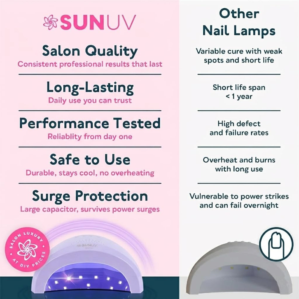 SUNUV SUNone Purple curing a hand inside lamp showing auto sensor convenience