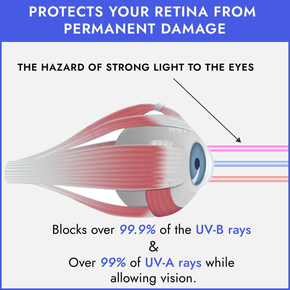 Super Sunnies hydrophilic material texture helping reduce fogging benefit