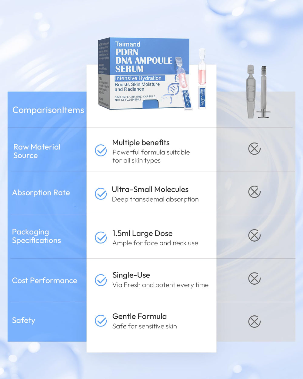 Taimand travel pouch with ampoules on shelf emphasizing routine convenience