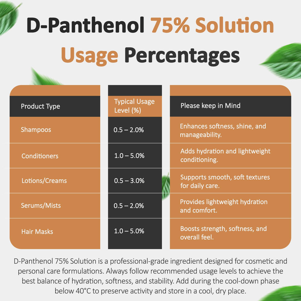 Talsen Chemicals D-Panthenol applied to hair strand for softness and manageability