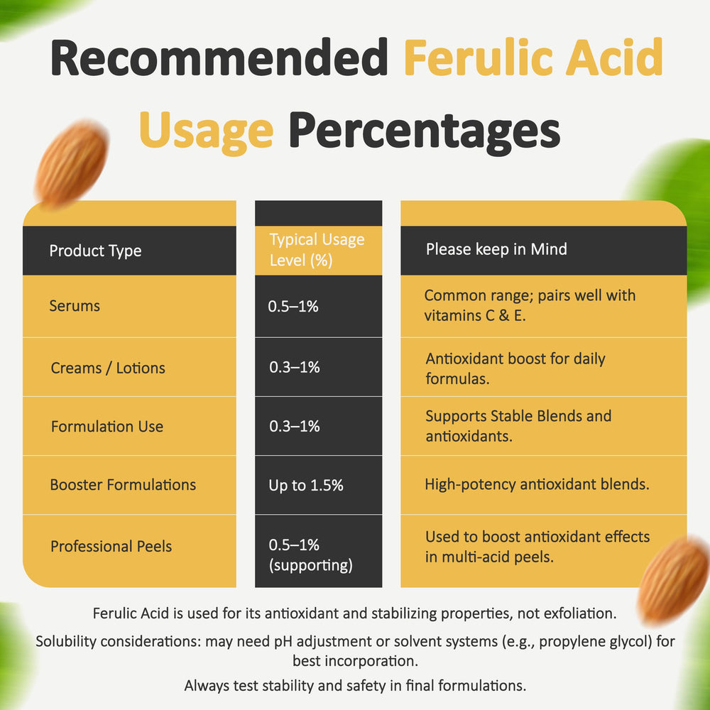 Natural ingredient collage showing sources like rice bran and oats for Talsen ferulic context