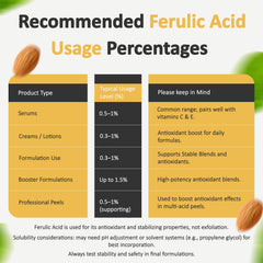 Natural ingredient collage showing sources like rice bran and oats for Talsen ferulic context