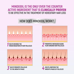 TARO application on scalp demonstration targeting thinning areas