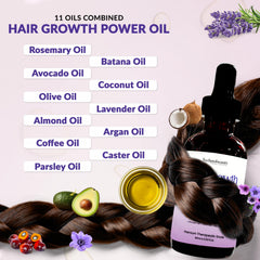 Technobeauty applied to scalp during massage, shows targeted nourishment and stimulation