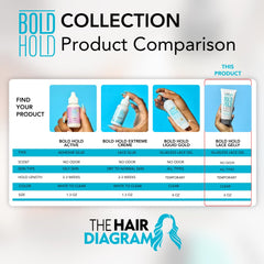 Styled wig with natural edges after using The Hair Diagram gel for smooth edges