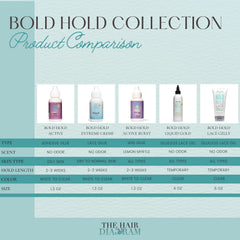 Close-up of The Hair Diagram ingredient label highlighting water-based formula
