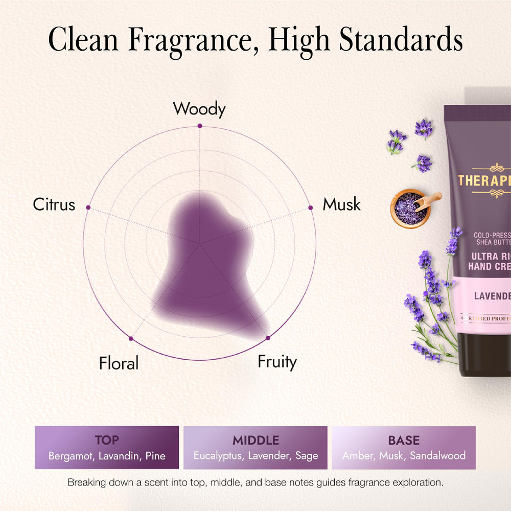 THERAPISPA scent notes display with lavender and bergamot for calming aroma