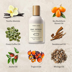Third Layer ingredients collage with jojoba, moringa, green coffee benefits