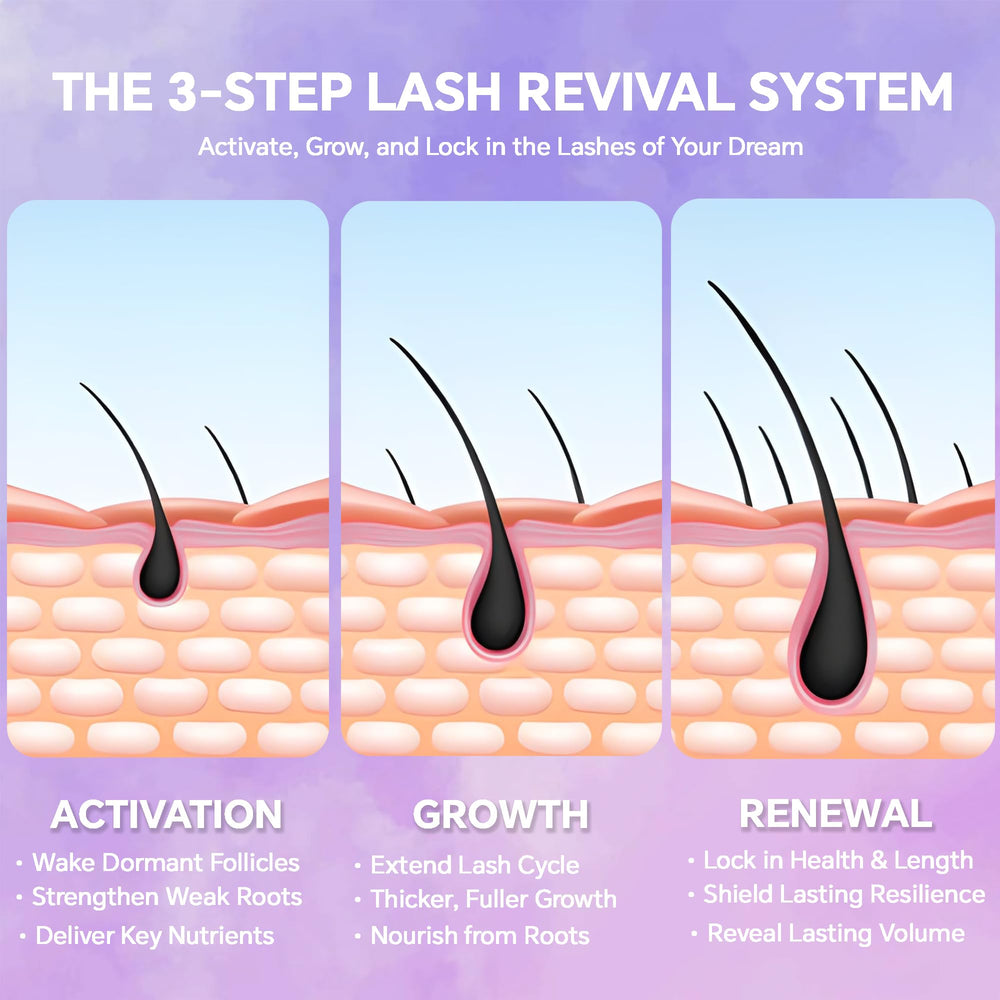 TIFUNMYSI ingredient spotlight with biotin and panthenol for stronger lashes