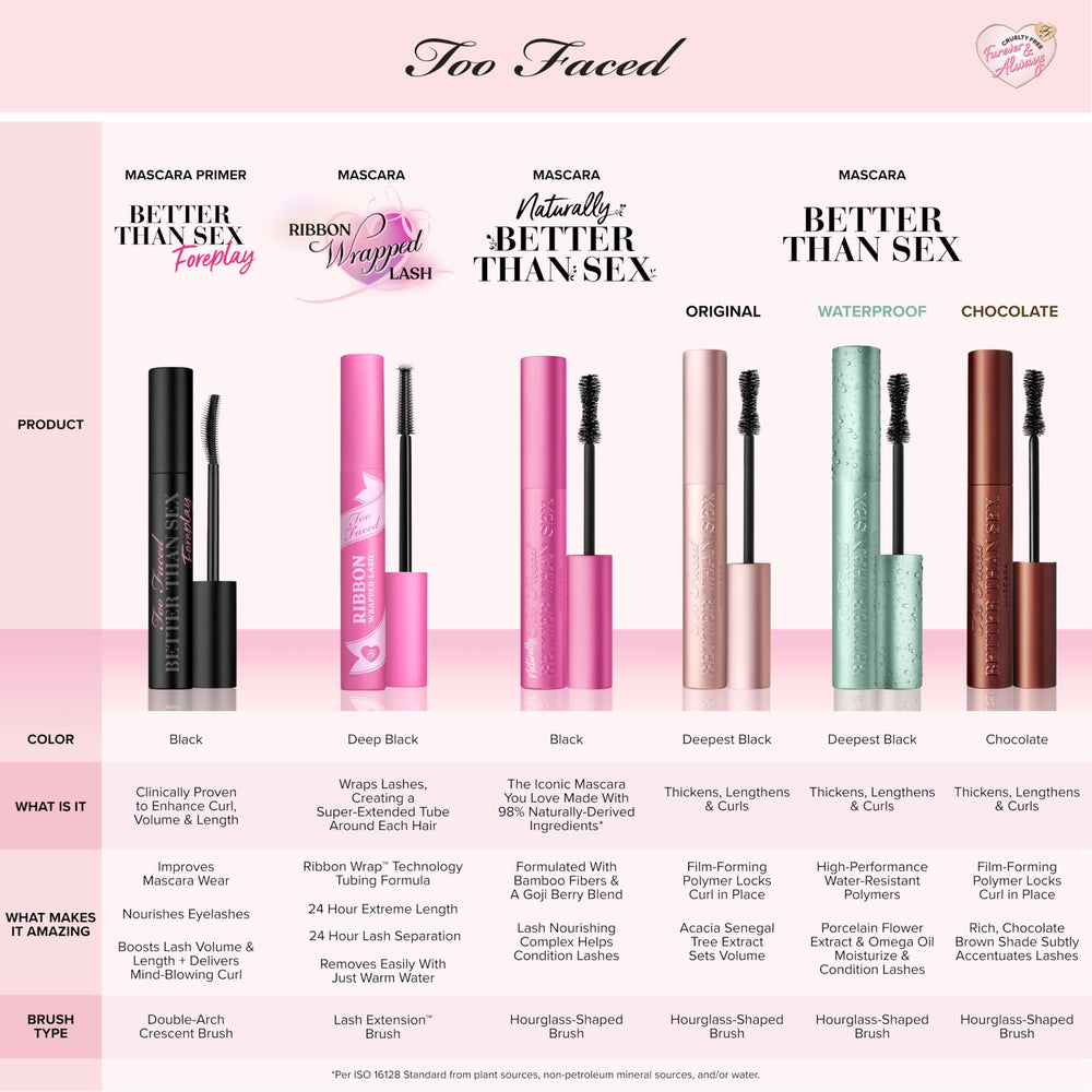 Too Faced packaging label and ingredients panel showing transparency benefit