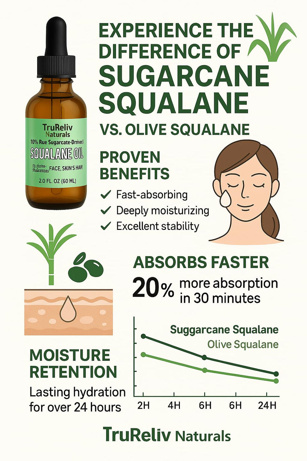 TruReliv dropper dispensing clear squalane oil for precise, mess-free application