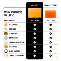 VALITIC hand holding bar showing size and travel-friendly benefit
